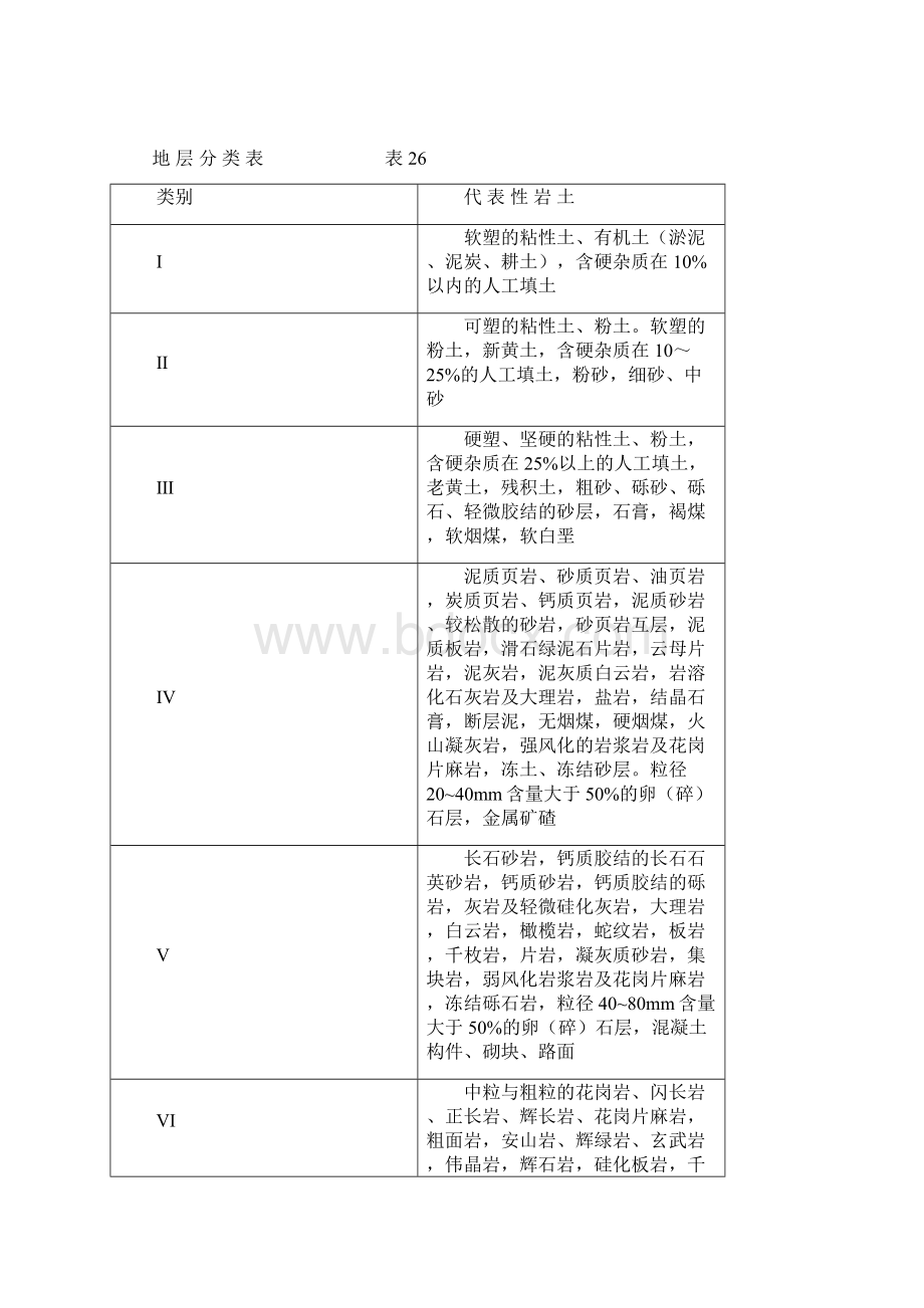 工程勘查收费标准Word文档下载推荐.docx_第3页