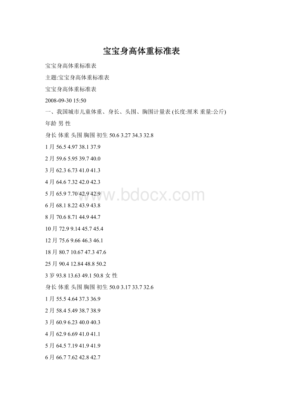 宝宝身高体重标准表Word文档格式.docx_第1页