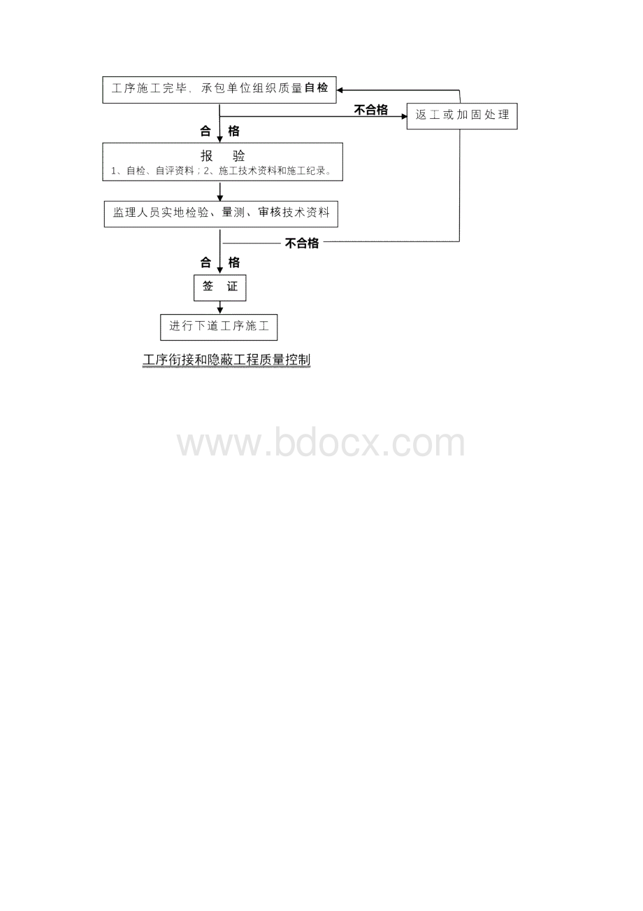 某高架桥预制小箱梁监理实施细则.docx_第2页