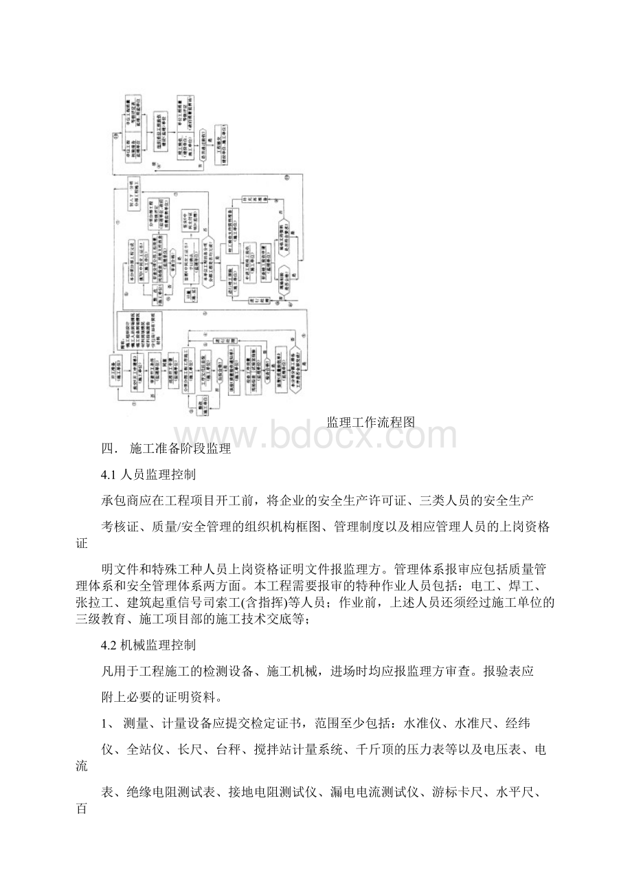 某高架桥预制小箱梁监理实施细则.docx_第3页