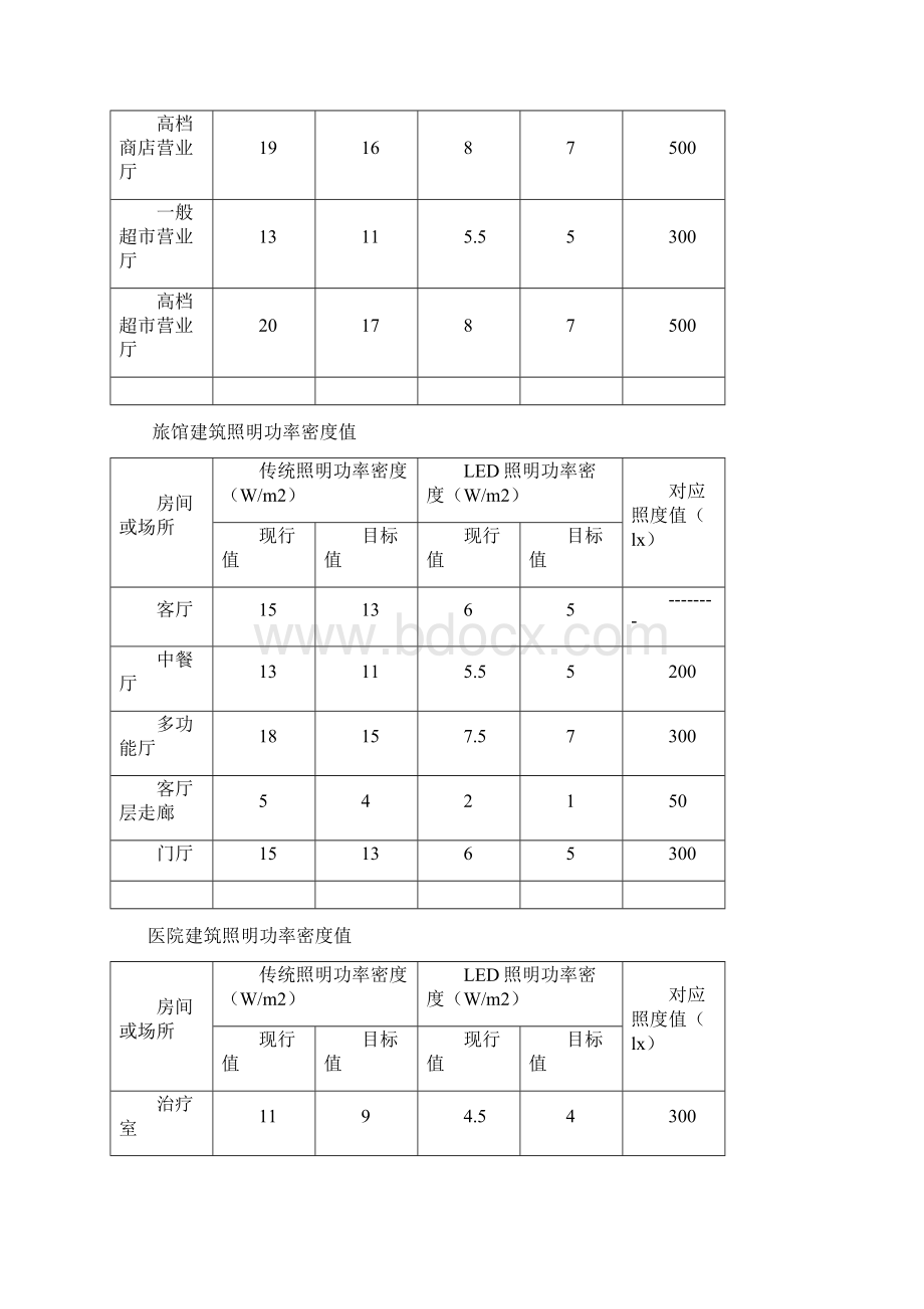 功率密度LED对照表完整Word格式.docx_第3页