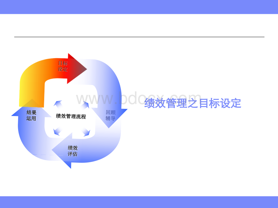 海尔绩效管理之目标设定和绩效辅导PPT格式课件下载.ppt_第2页