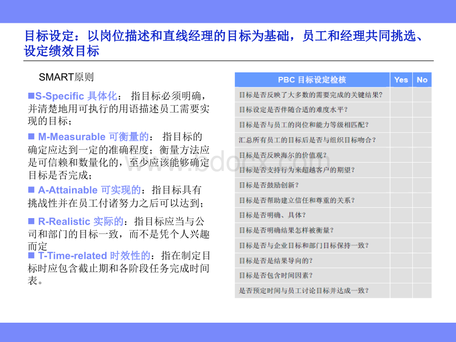 海尔绩效管理之目标设定和绩效辅导PPT格式课件下载.ppt_第3页