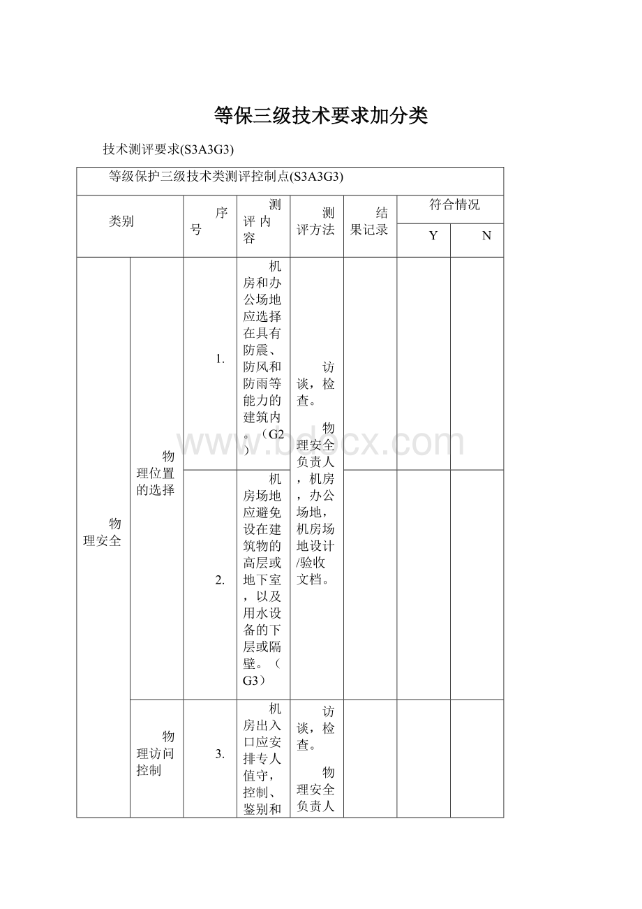 等保三级技术要求加分类Word下载.docx