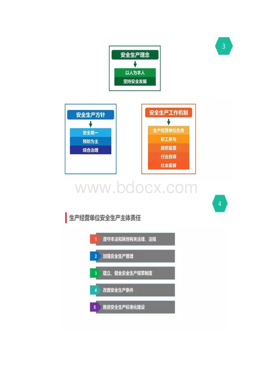 图解安全生产法Word格式.docx_第3页