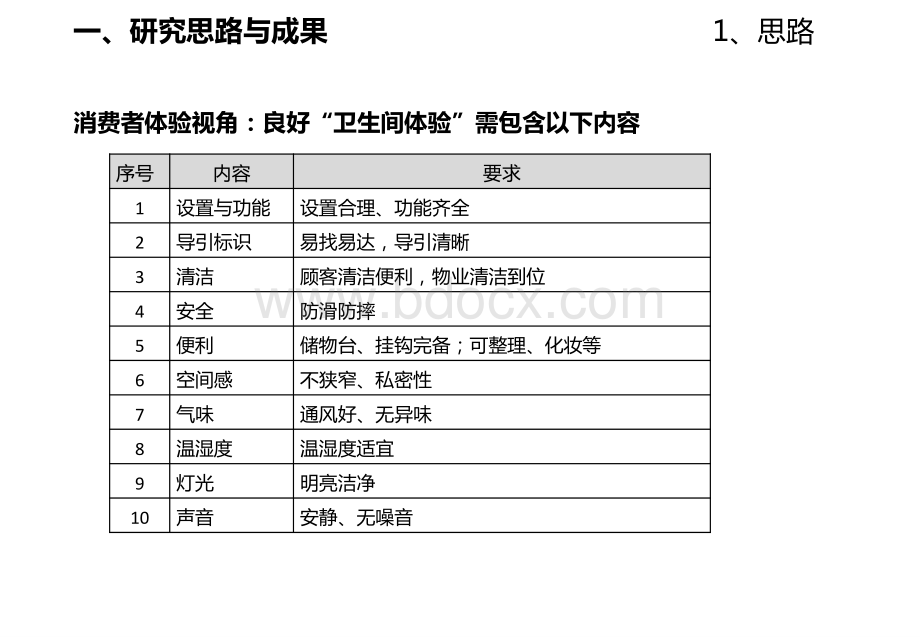 购物中心卫生间体验优化标准.pdf_第3页