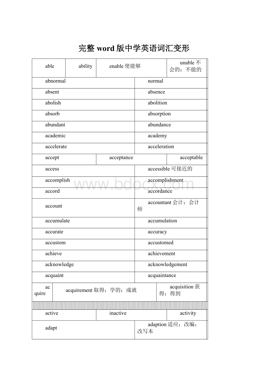 完整word版中学英语词汇变形.docx_第1页