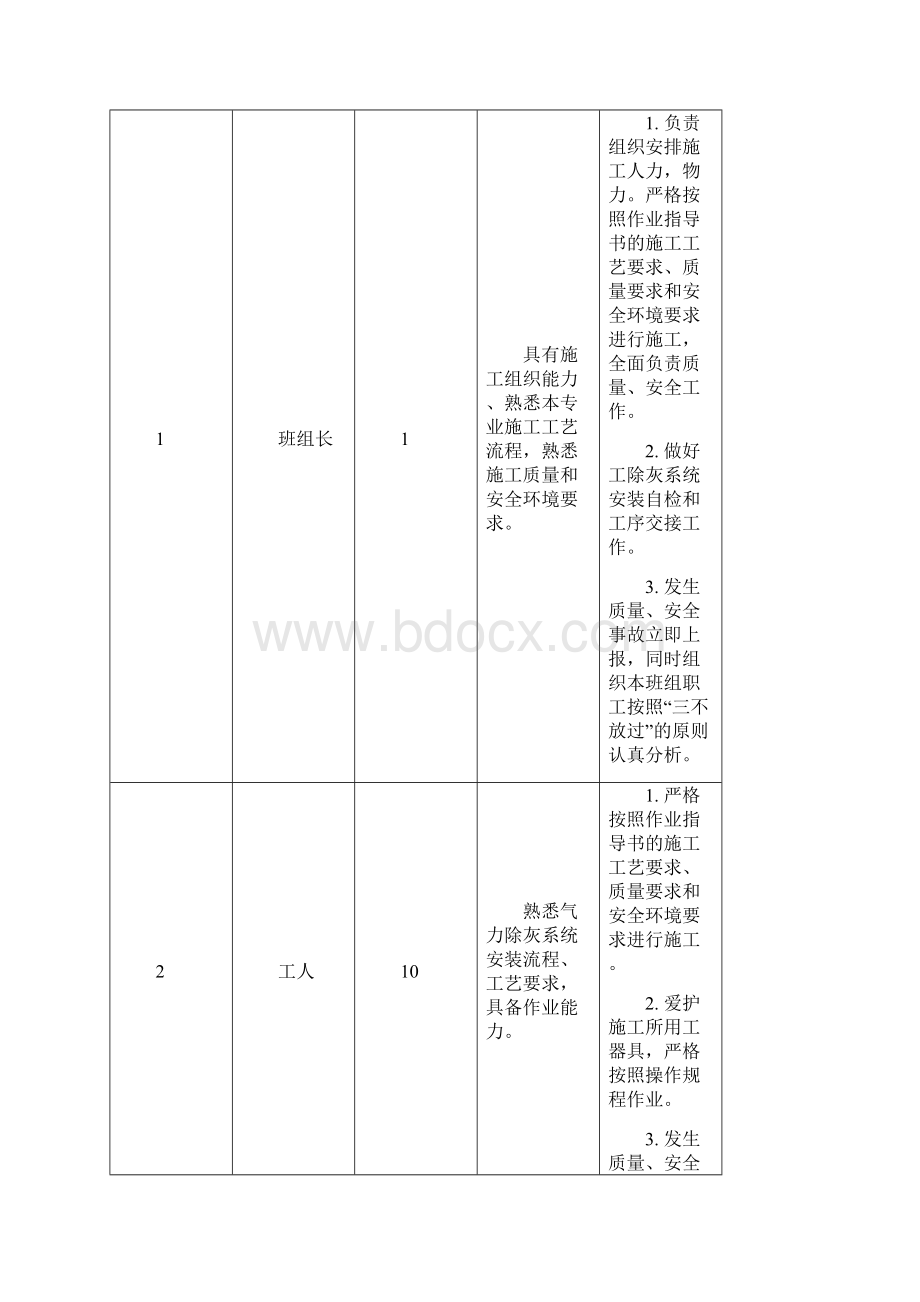 锅炉除灰系统安装作业指导书Word格式.docx_第3页