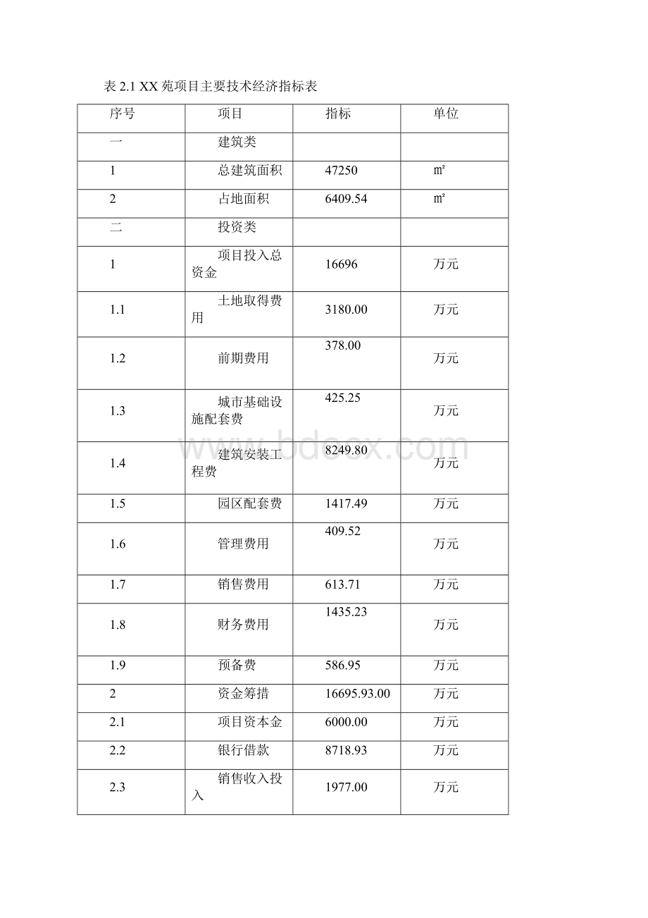 某小区房地产项目申请立项可行性研究报告.docx_第2页