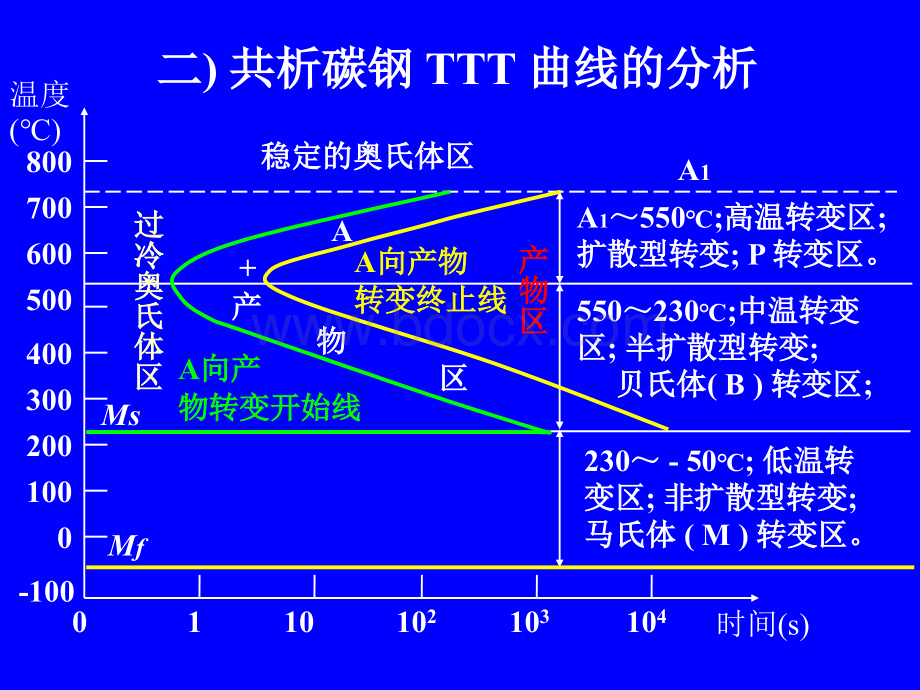 钢的热处理-退火与正火.ppt_第1页