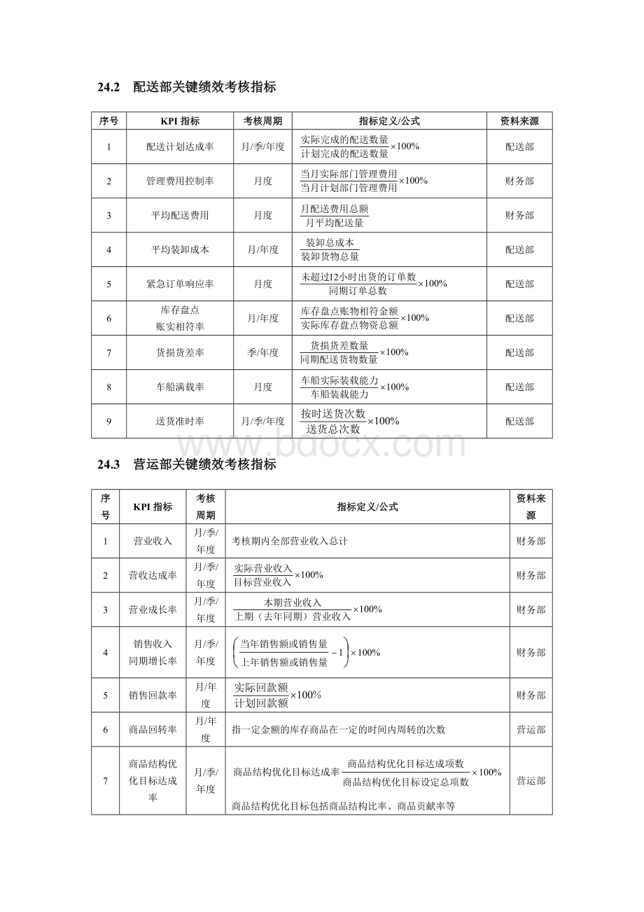 绩效考核全案商场超市篇Word格式文档下载.doc_第2页