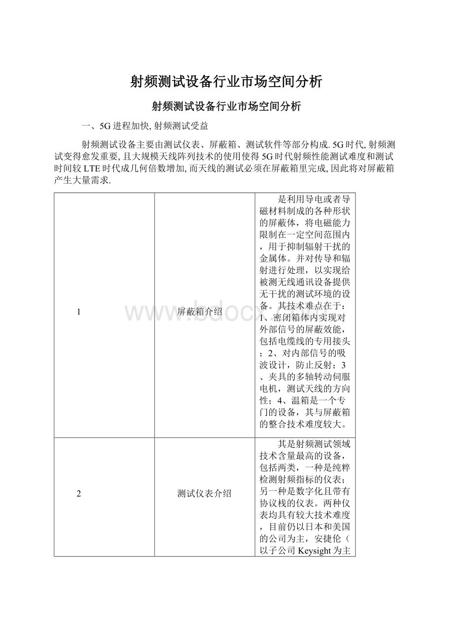 射频测试设备行业市场空间分析.docx_第1页