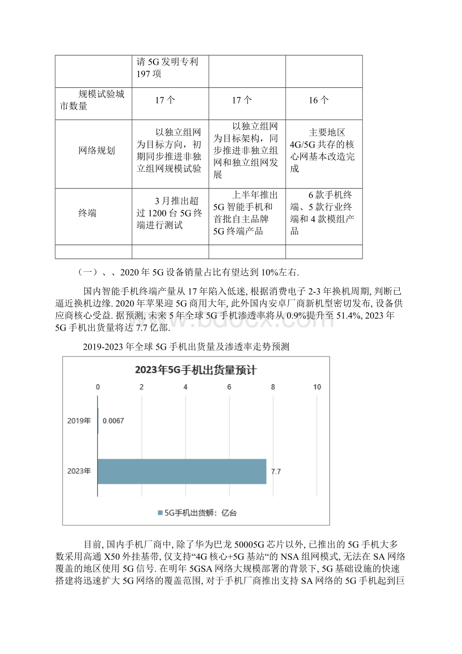 射频测试设备行业市场空间分析Word文件下载.docx_第3页