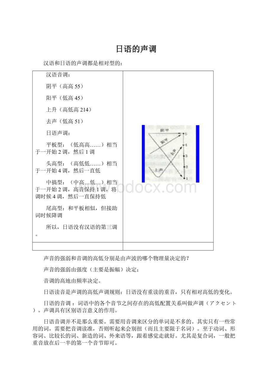 日语的声调Word格式.docx