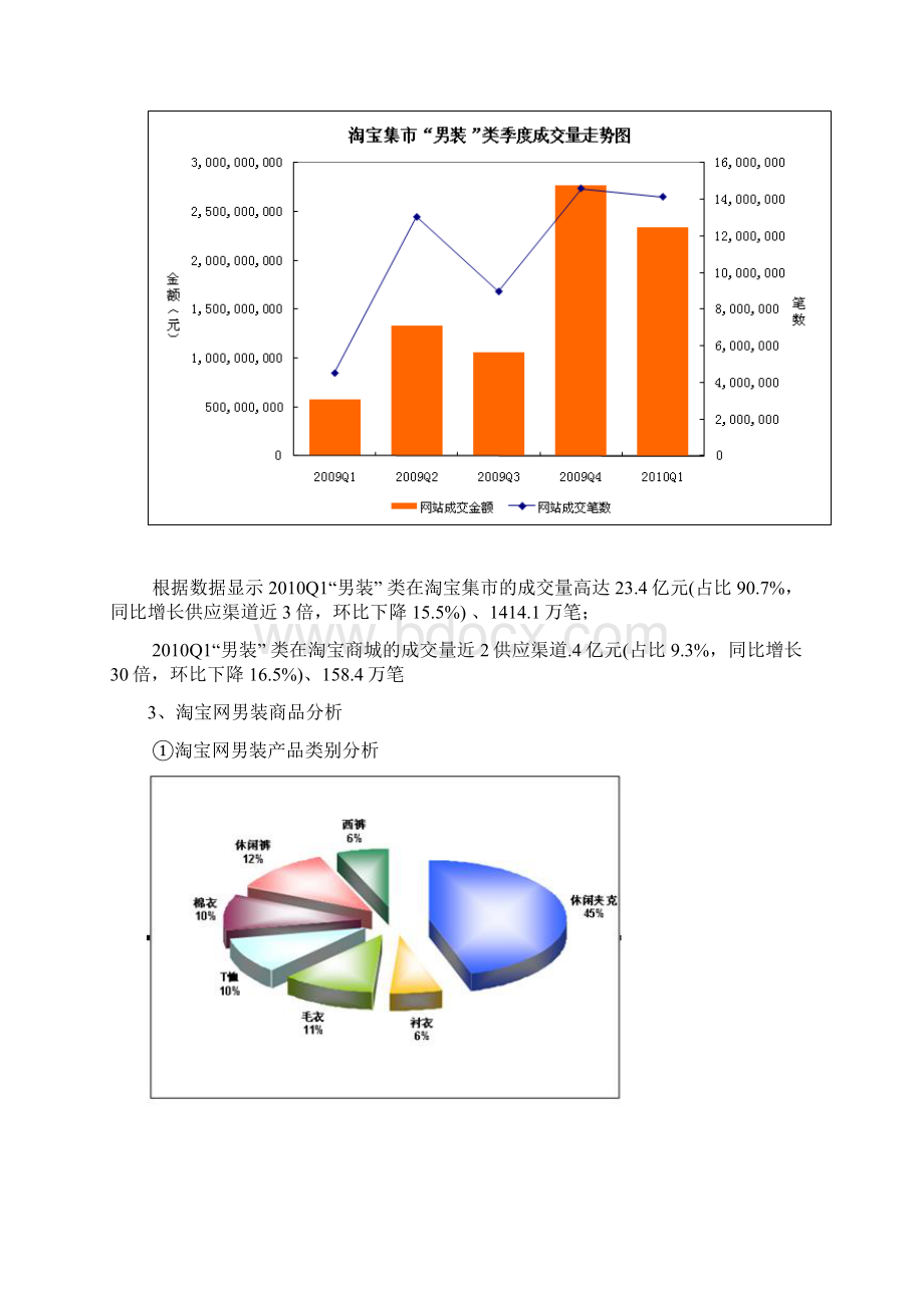 淘宝店制作过程Word文件下载.docx_第2页