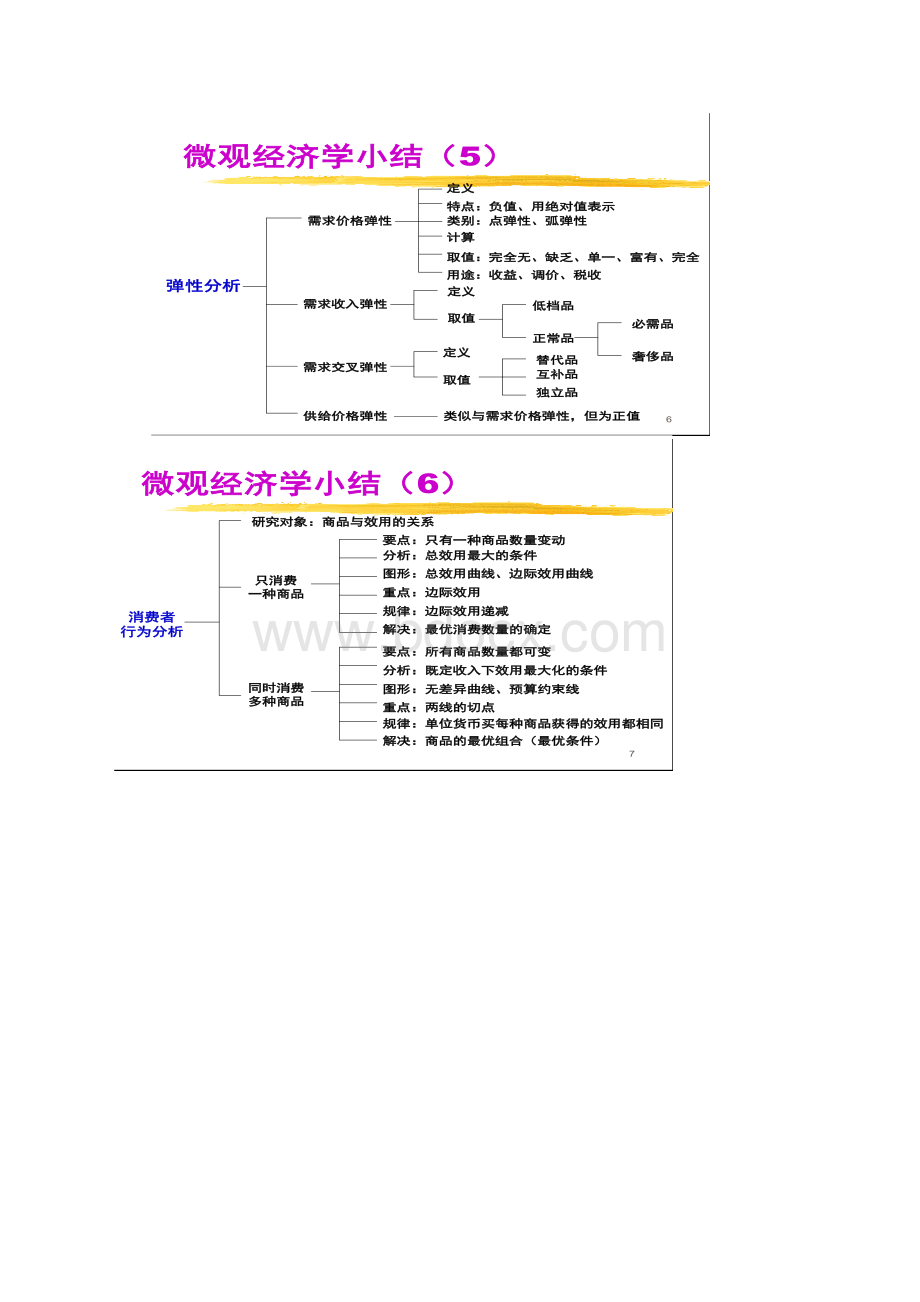 微观经济学经典图解文档格式.docx_第3页