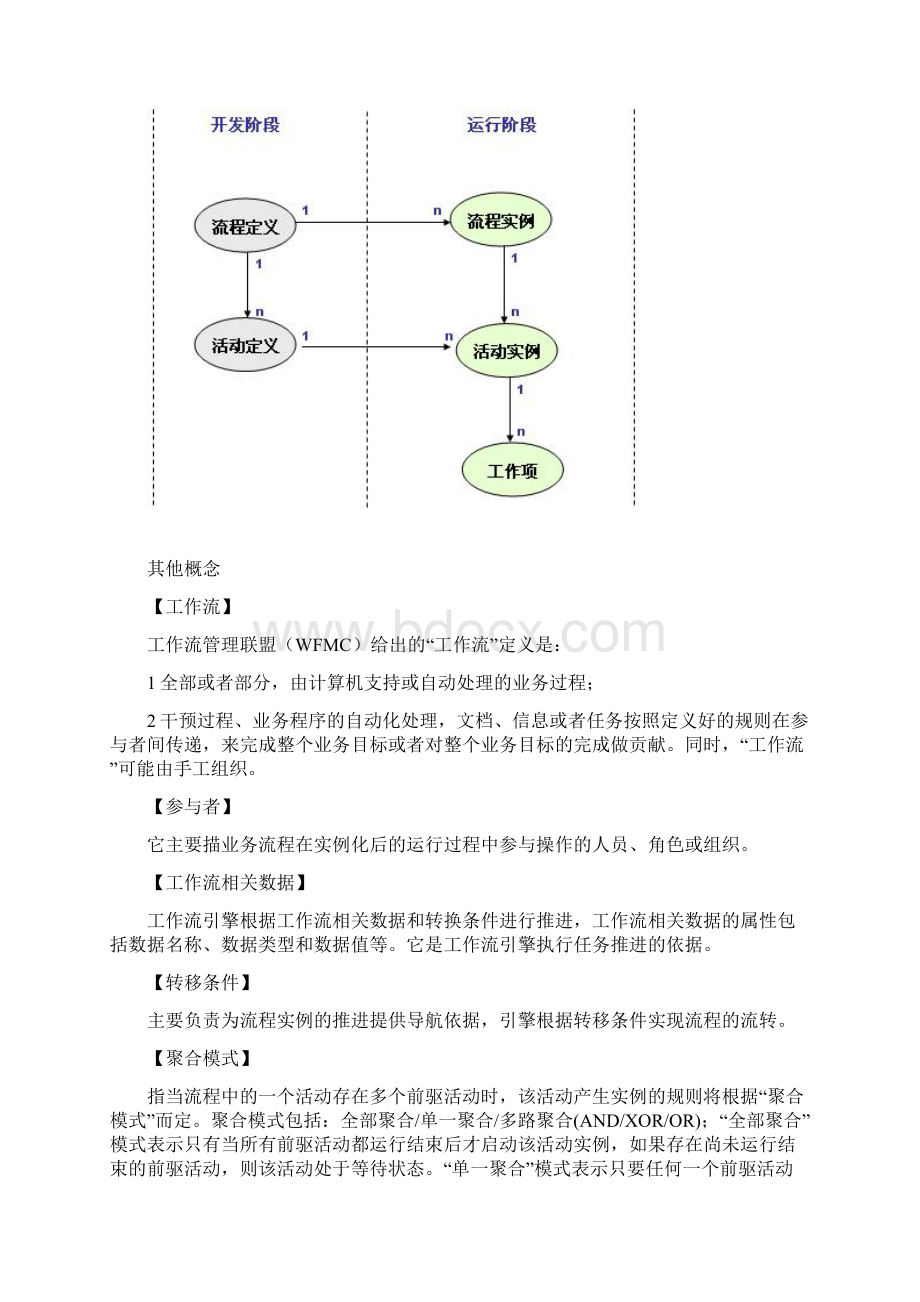 工作流参考手册Word下载.docx_第3页