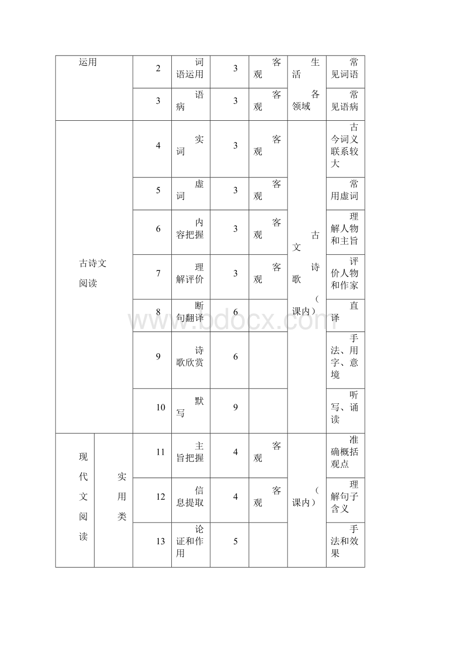 店铺管理江门市年普通高中高一高二调研测试各学科命题说明.docx_第2页