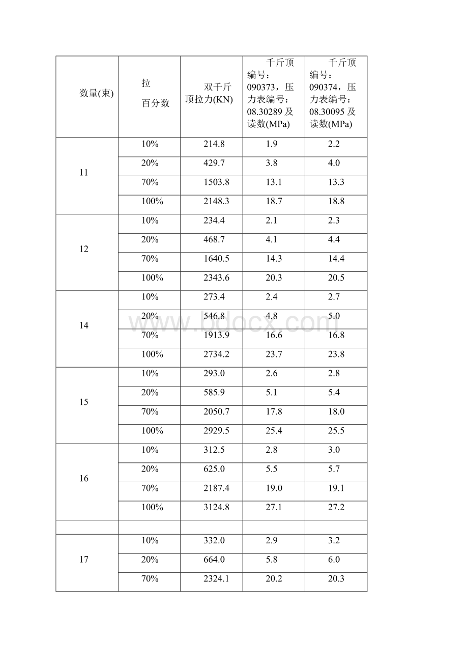 先张法空心板梁预应力钢绞线伸长量计算书.docx_第3页