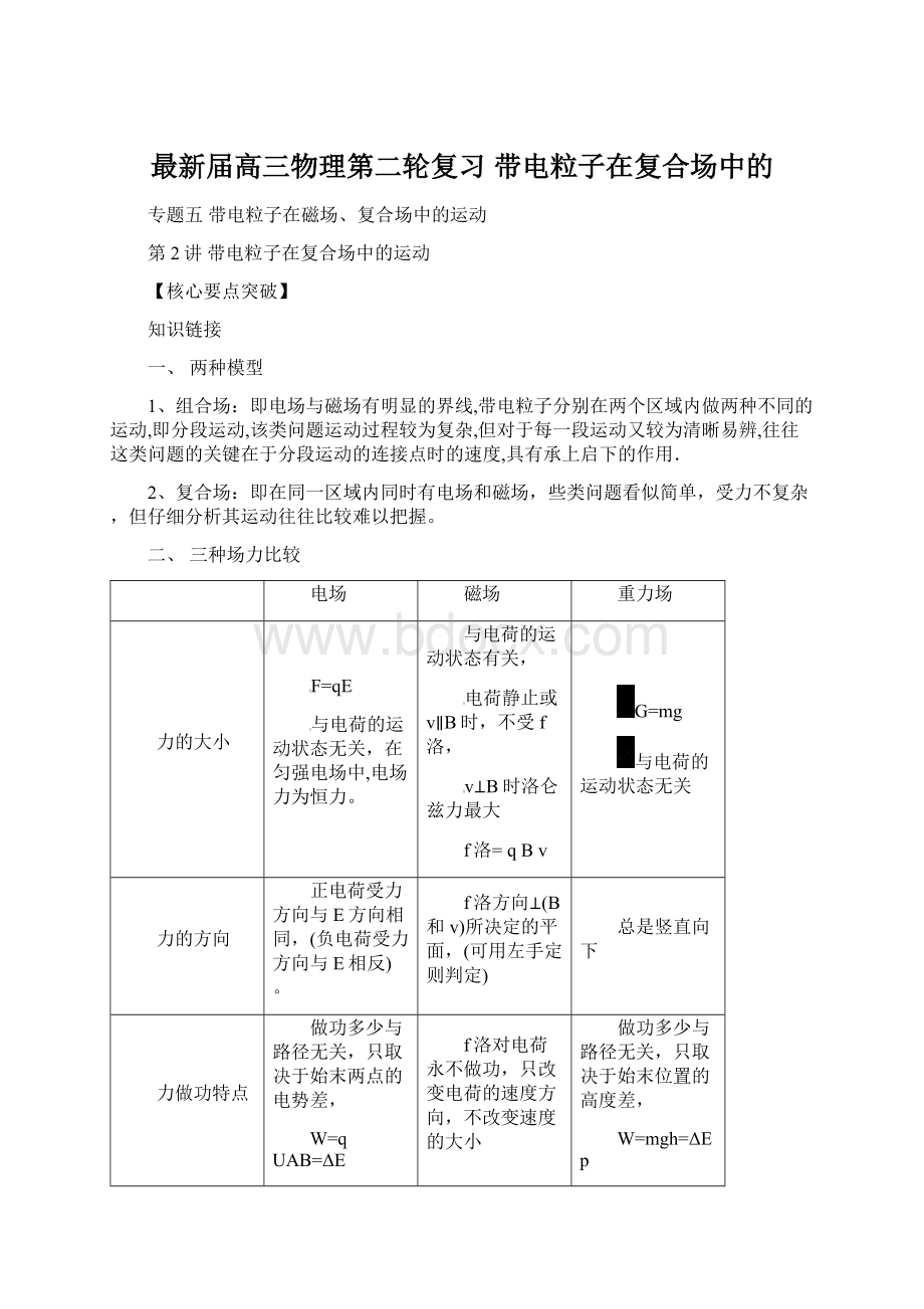 最新届高三物理第二轮复习 带电粒子在复合场中的.docx