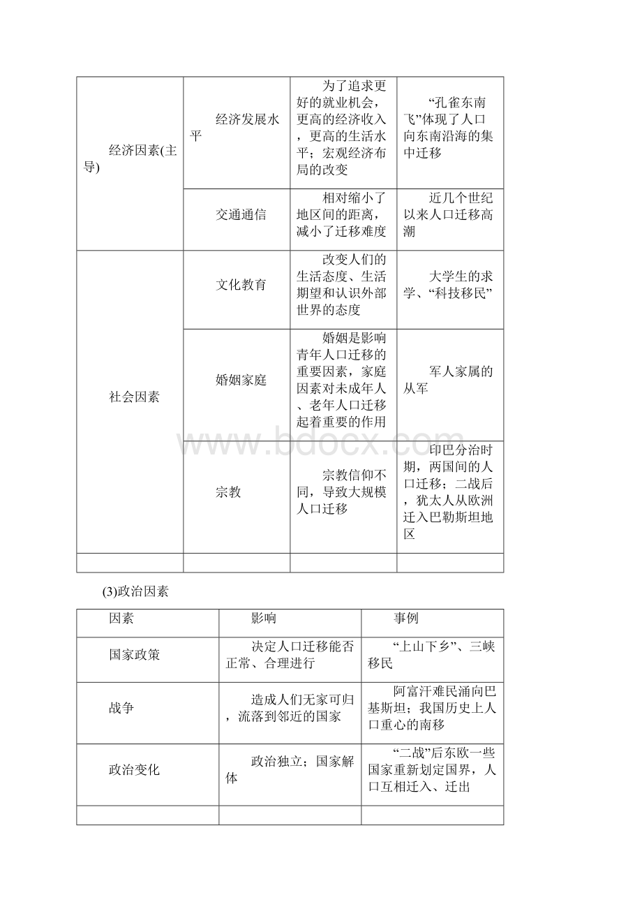 全国版高考地理一轮复习第1章人口的变化第17讲人口的空间变化教师用书必修2Word格式.docx_第3页