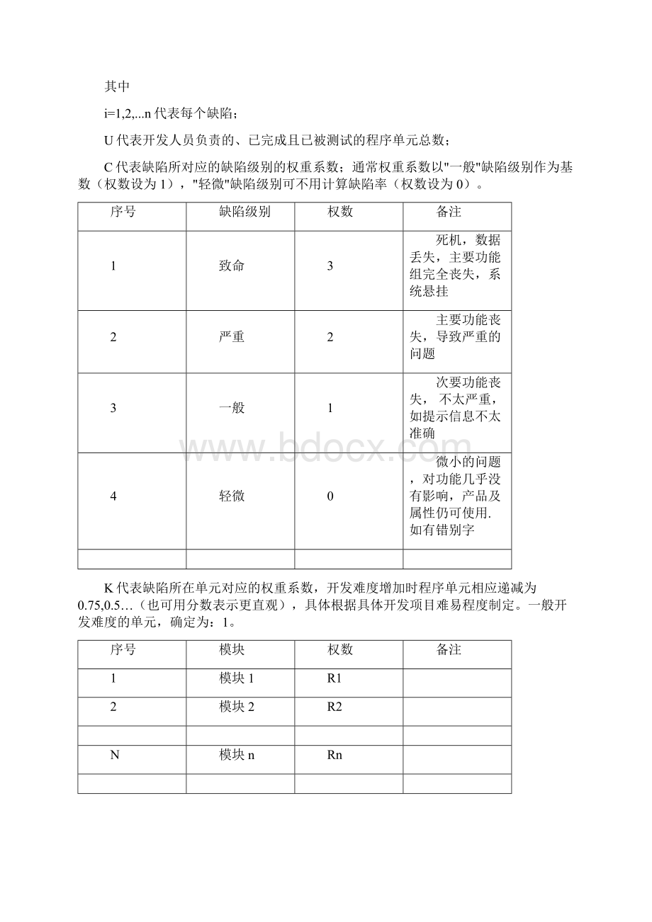 软件部绩效考核规范Word格式文档下载.docx_第3页