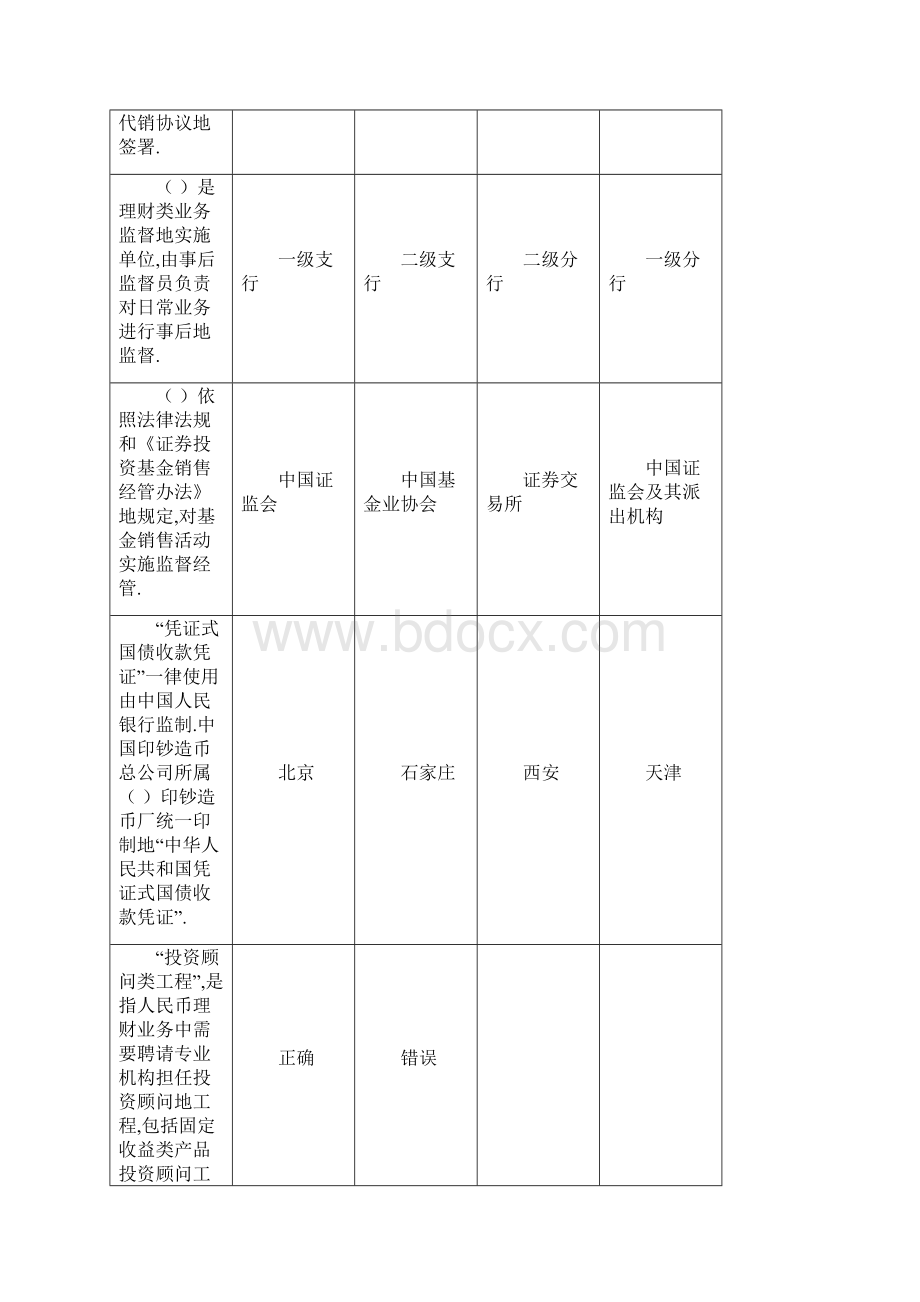 中国邮政储蓄银行理财销售人员再教育试题及答案资料Word格式文档下载.docx_第2页