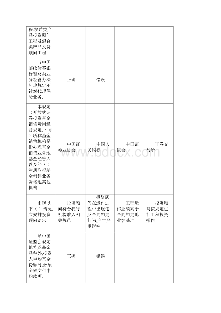 中国邮政储蓄银行理财销售人员再教育试题及答案资料Word格式文档下载.docx_第3页