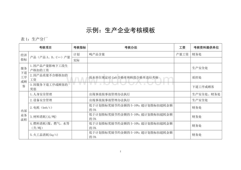 绩效管理---平衡计分卡的考核办法Word文档格式.doc