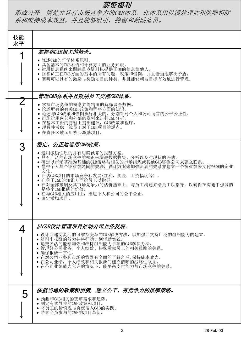 百事可乐公司人力资源管理技能分析.ppt_第2页