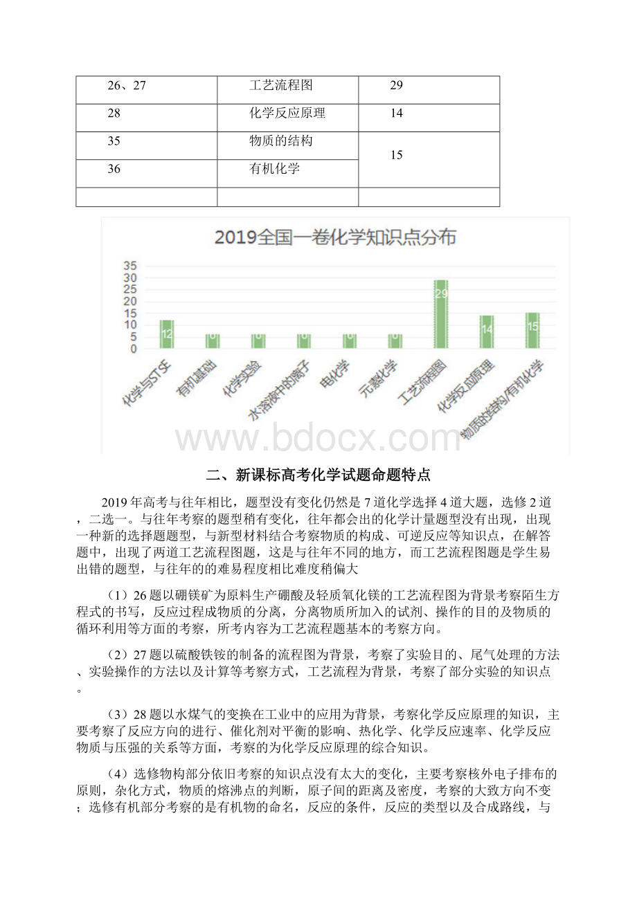 高考全国I卷化学试题详解评析Word格式文档下载.docx_第2页