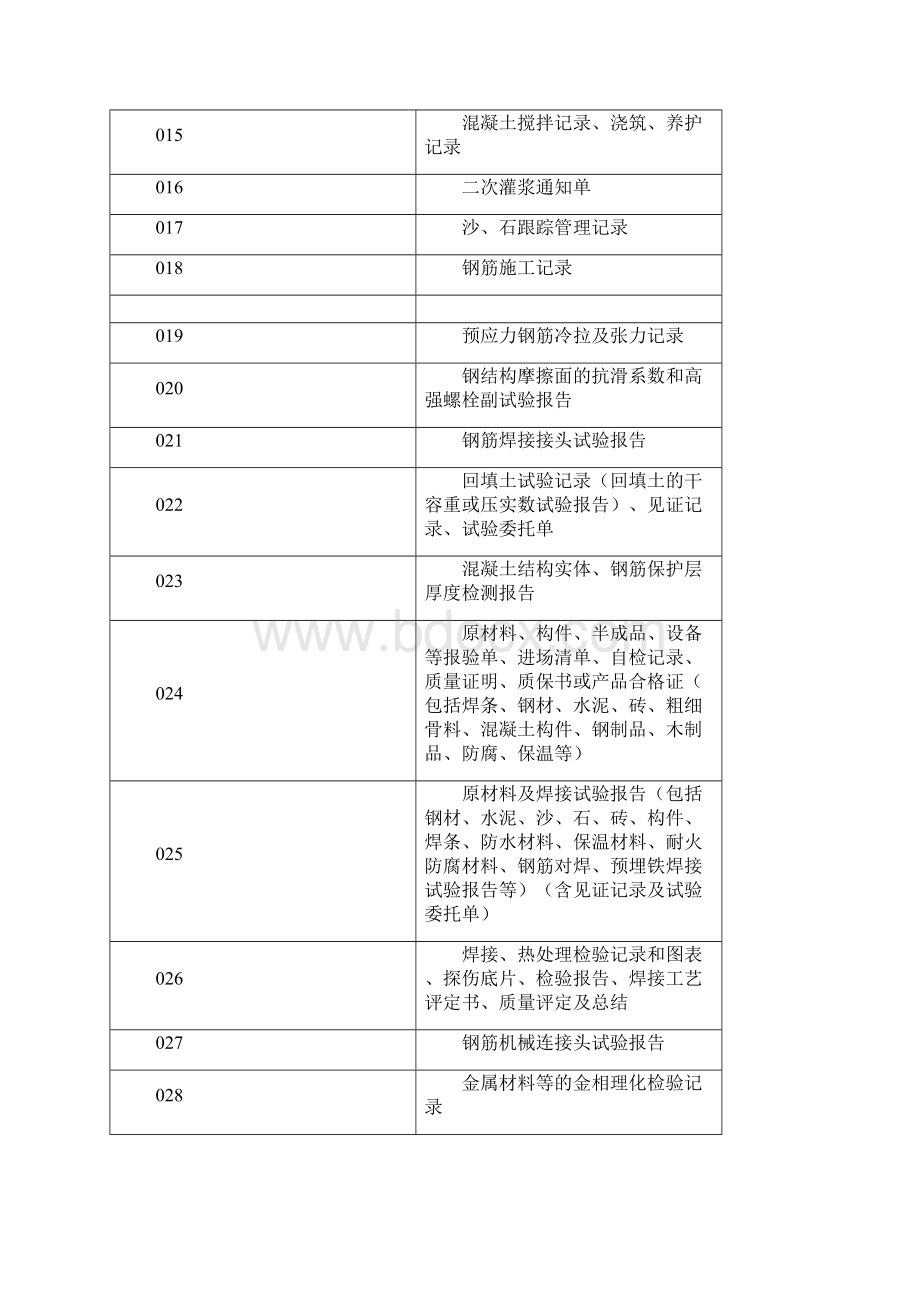 光伏电站工程资料清单知识讲解.docx_第2页