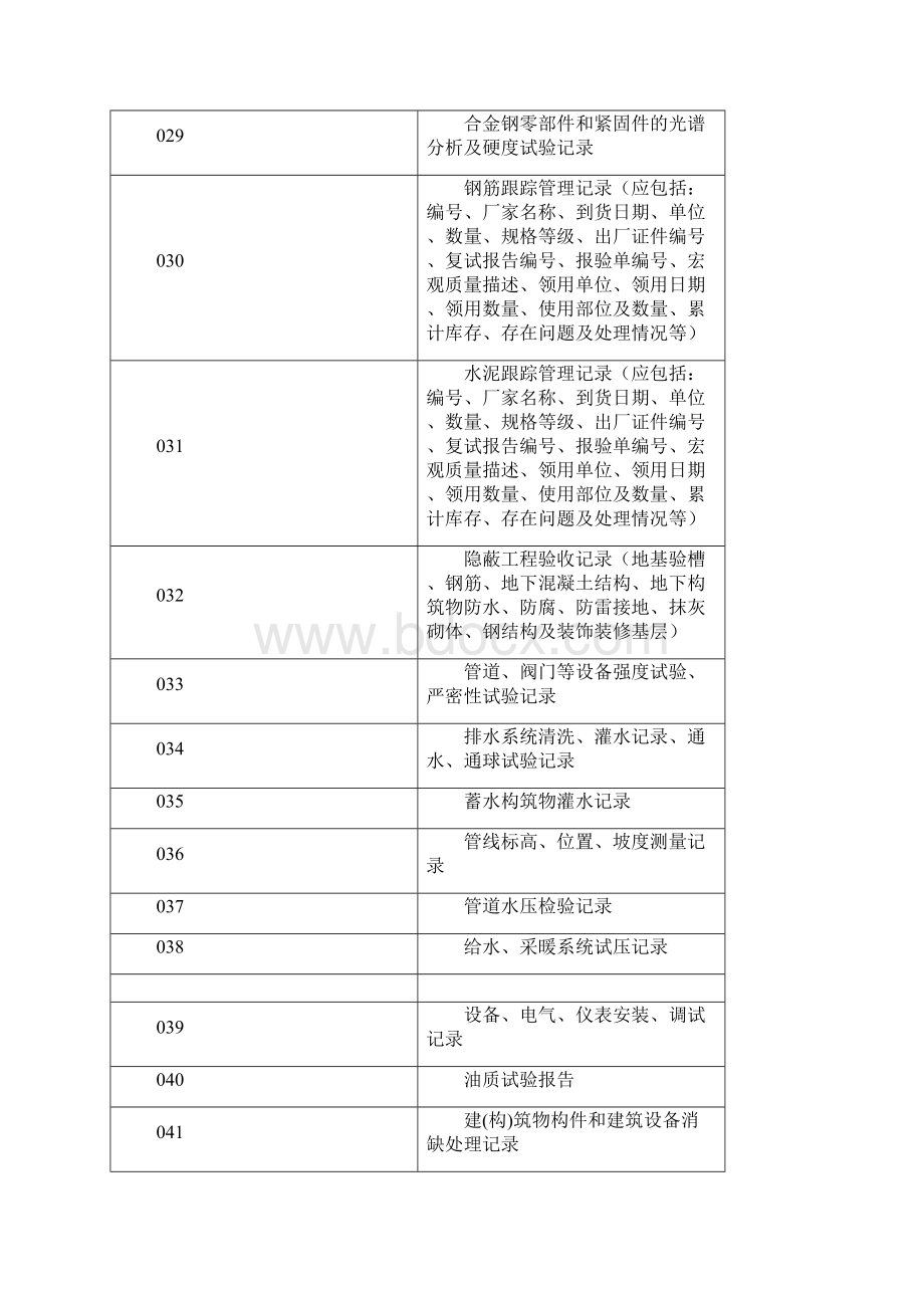 光伏电站工程资料清单知识讲解Word文档格式.docx_第3页