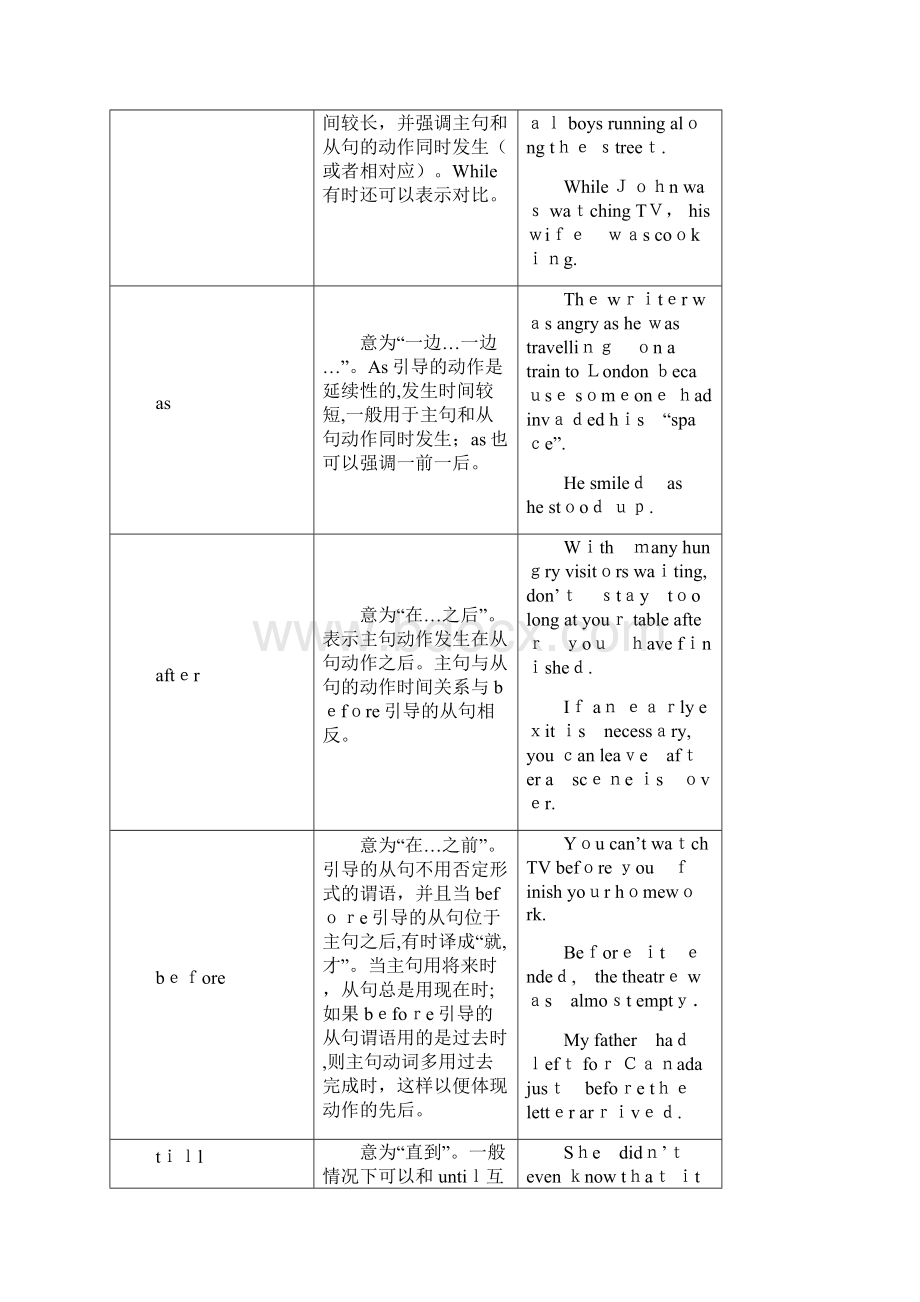 状语从句讲解及习题附答案Word格式.docx_第2页