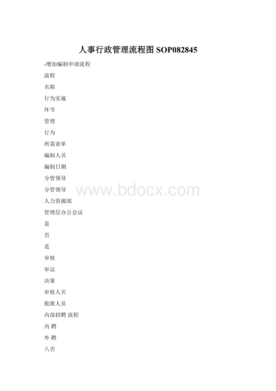 人事行政管理流程图SOP082845Word文档格式.docx