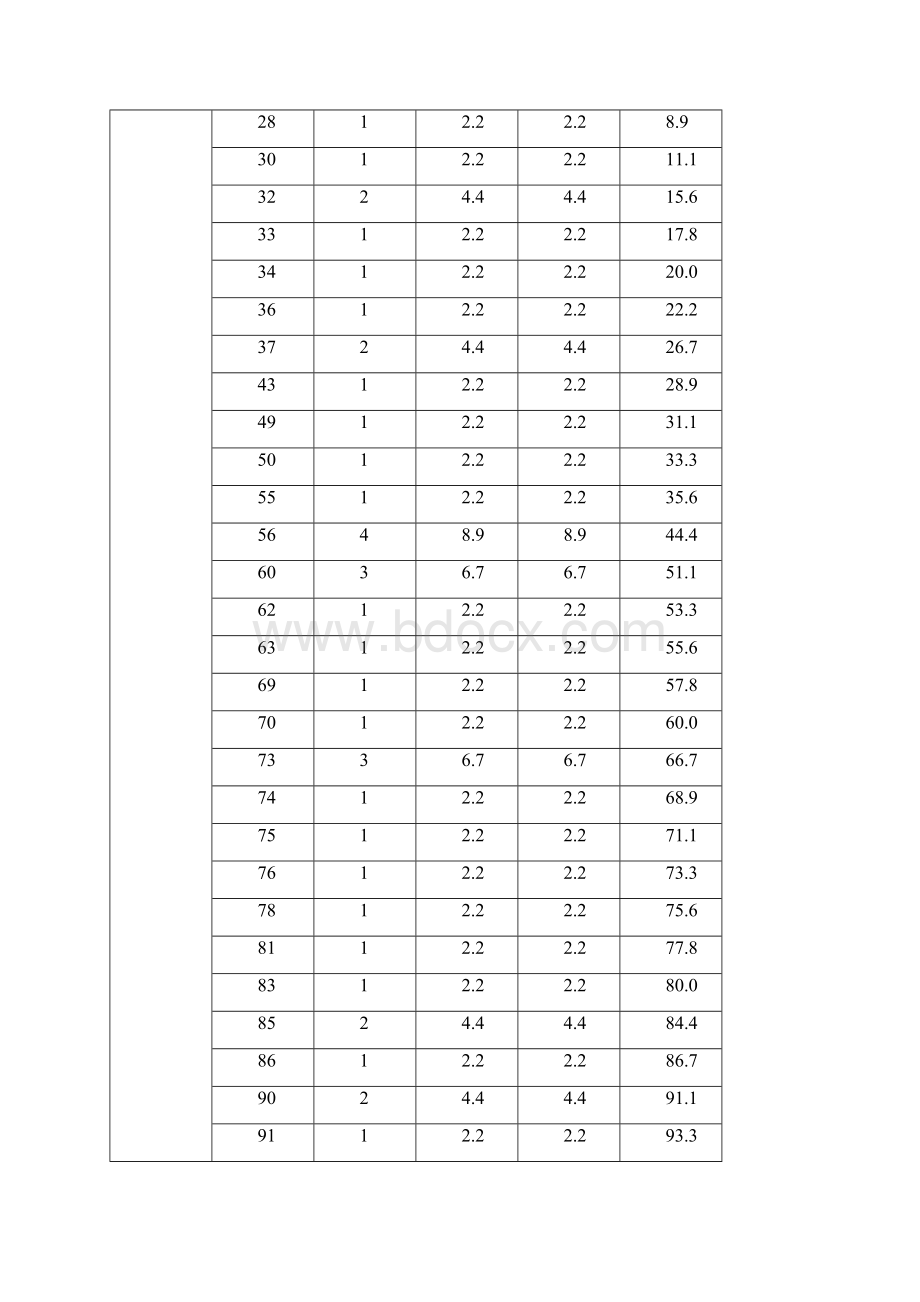 推荐SPSS实验报告.docx_第3页