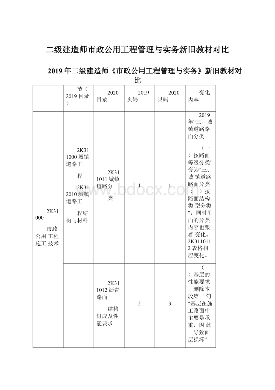 二级建造师市政公用工程管理与实务新旧教材对比.docx