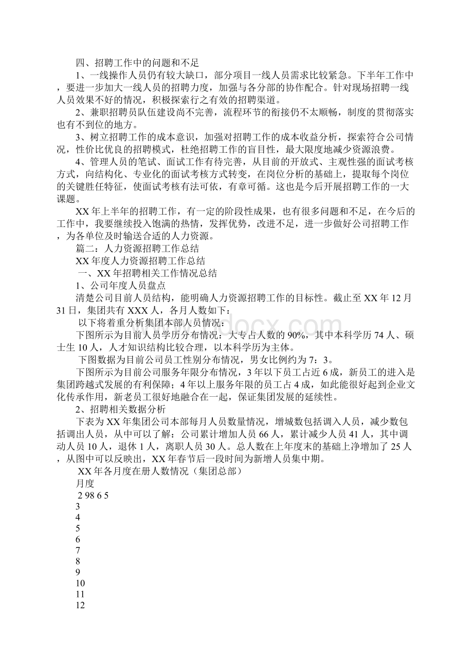 招聘工作总结1文档格式.docx_第2页