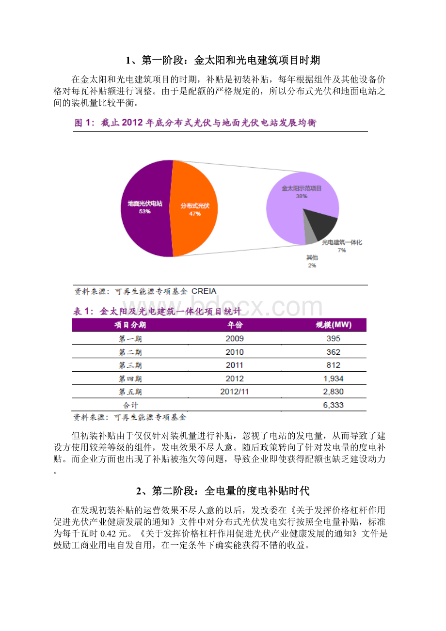 分布式光伏行业分析报告文档格式.docx_第2页