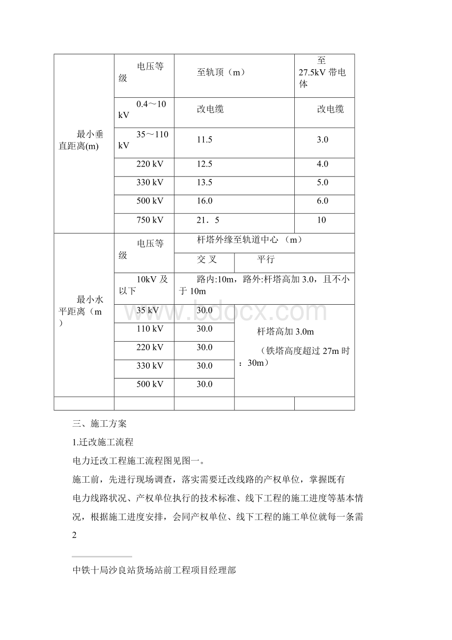 四电迁改专项施工方案.docx_第3页