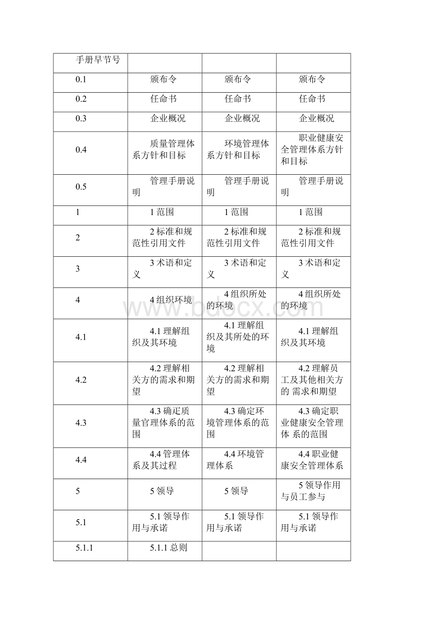 三体系管理手册ISO45001Word文件下载.docx_第3页