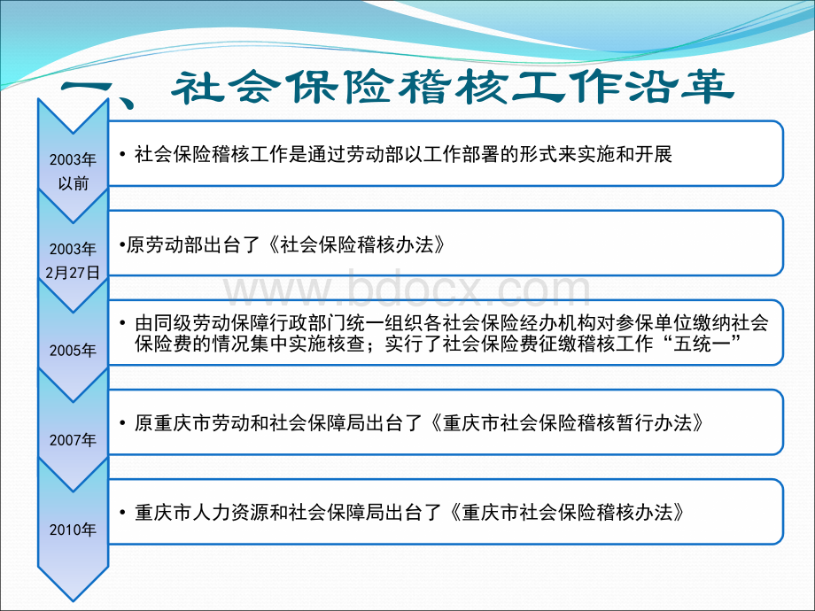 重庆市渝中区社会保险稽核实务培训PPT格式课件下载.ppt_第3页