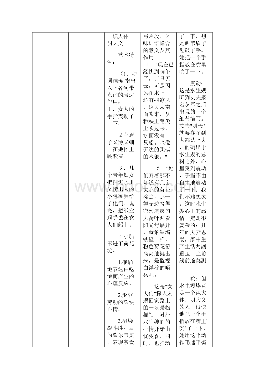 高中课本小说戏剧复习要点复习教案Word格式.docx_第3页