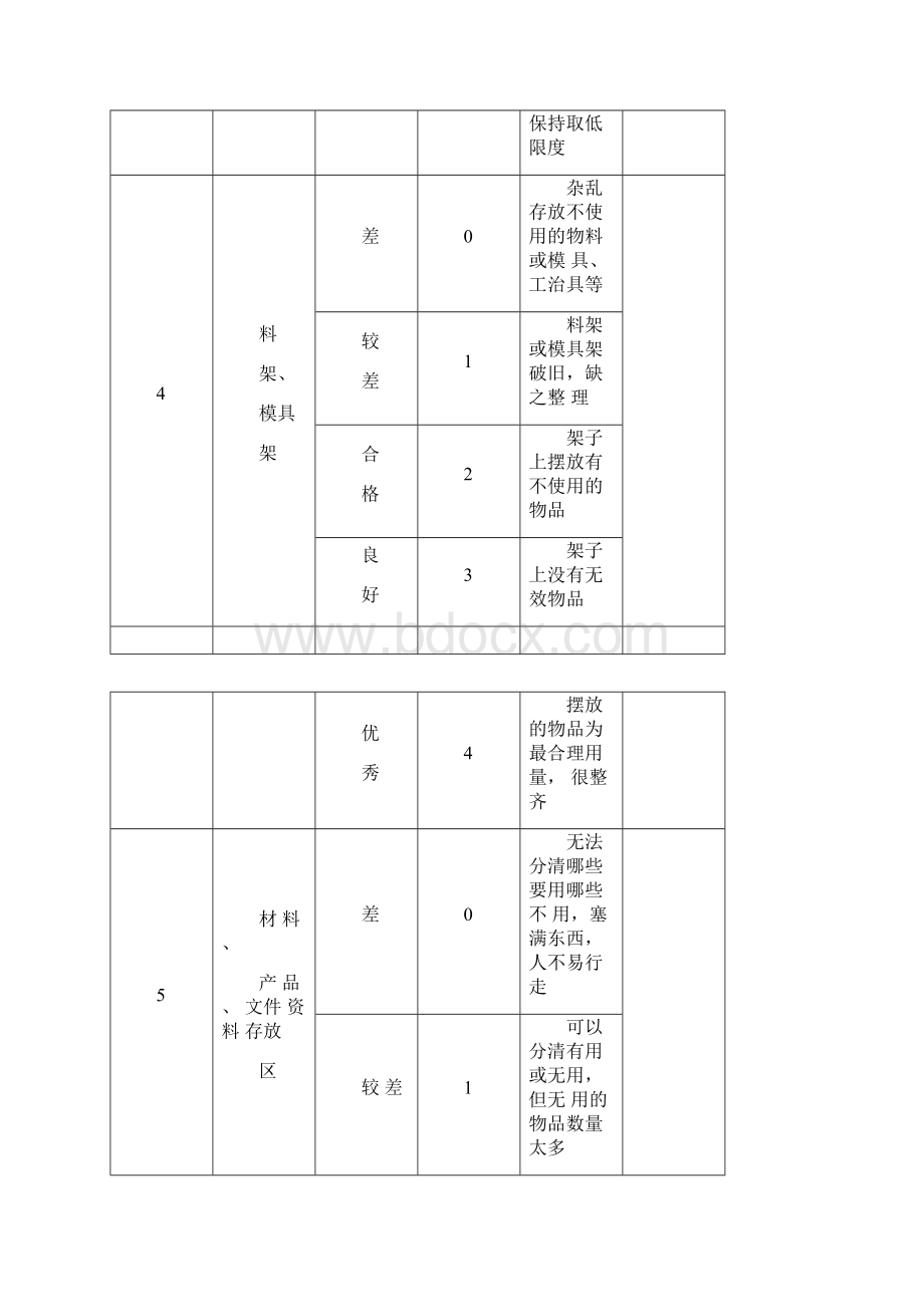 仓库5S评分表.docx_第3页