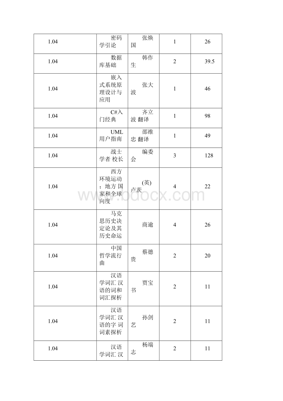 书香永存泽被学子山东大学图书馆.docx_第2页