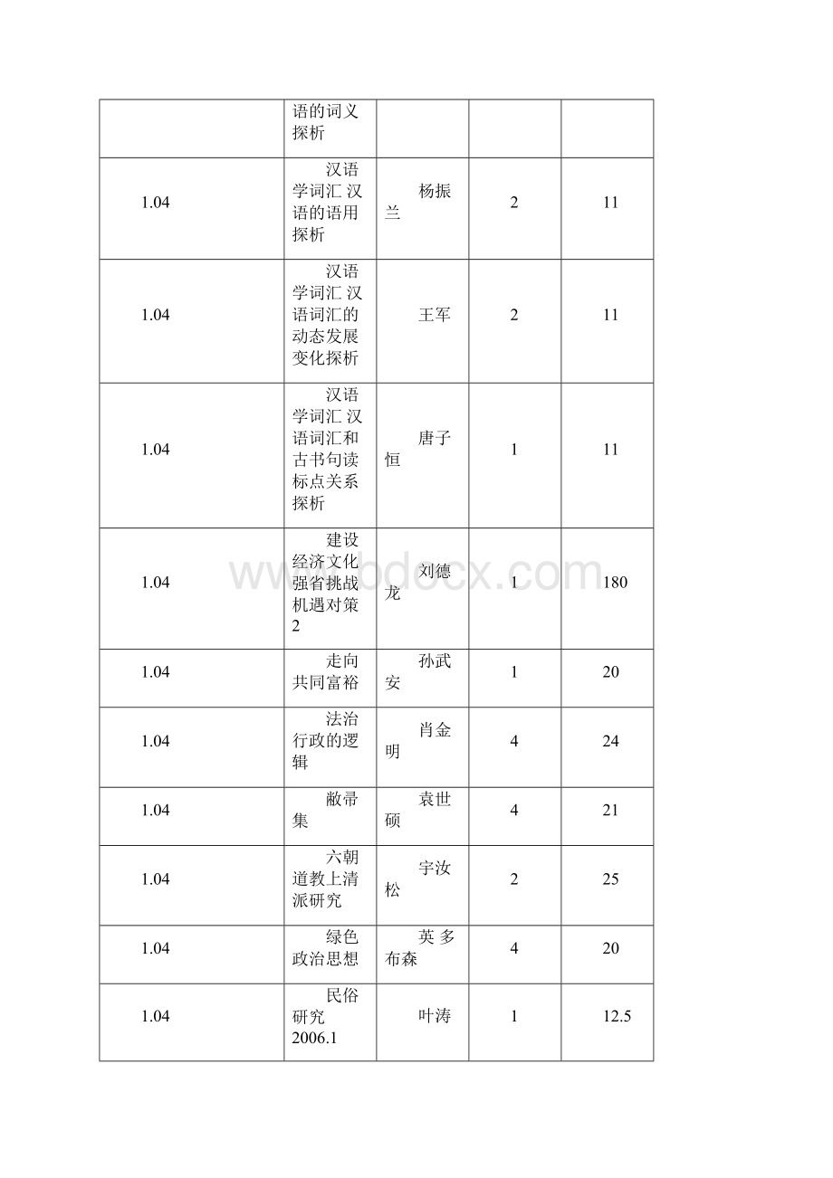 书香永存泽被学子山东大学图书馆.docx_第3页