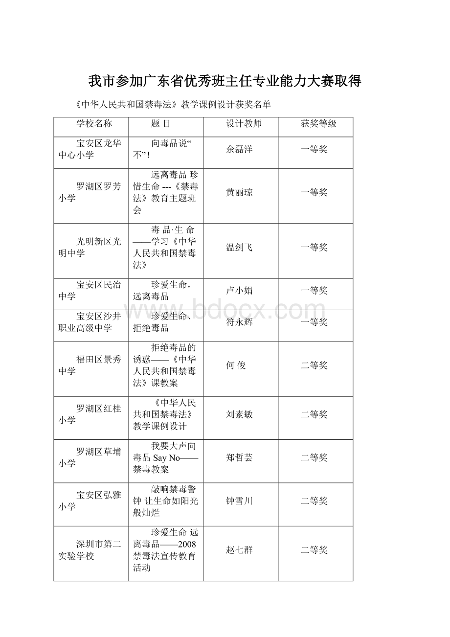 我市参加广东省优秀班主任专业能力大赛取得.docx