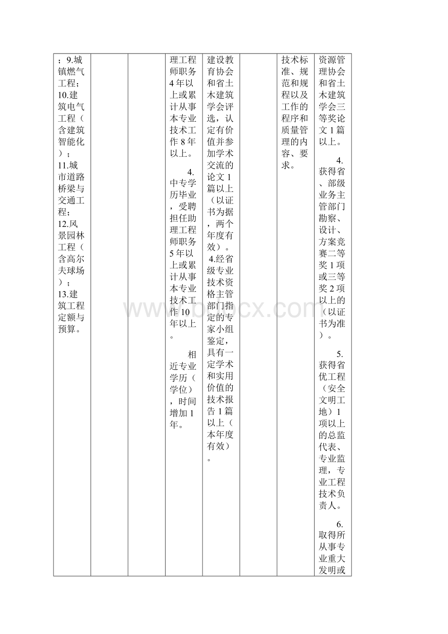 建设工程系列中级专业技术资格评审基本条件Word格式文档下载.docx_第2页