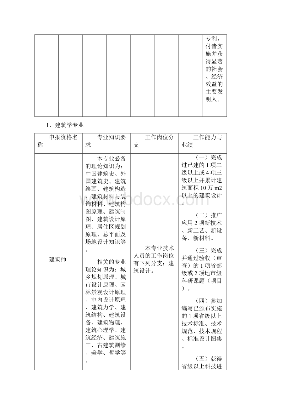 建设工程系列中级专业技术资格评审基本条件Word格式文档下载.docx_第3页