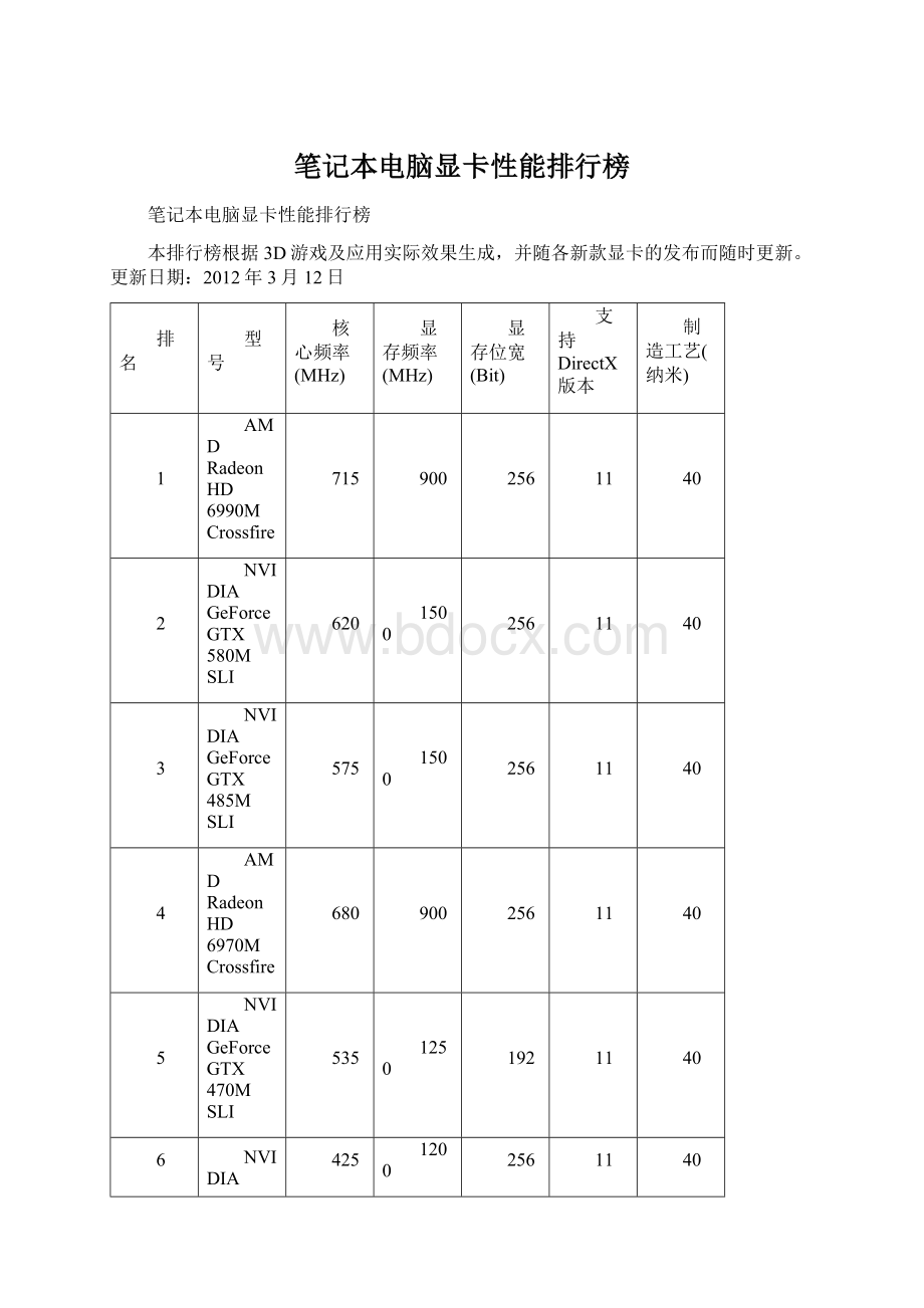 笔记本电脑显卡性能排行榜文档格式.docx